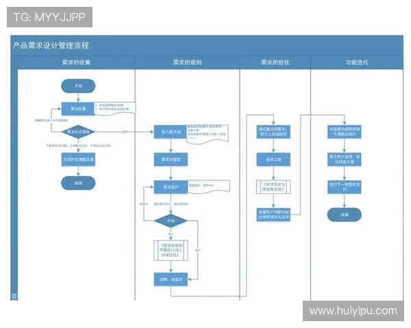凯时KS在线注册平台常见问题解答与注册流程优化建议